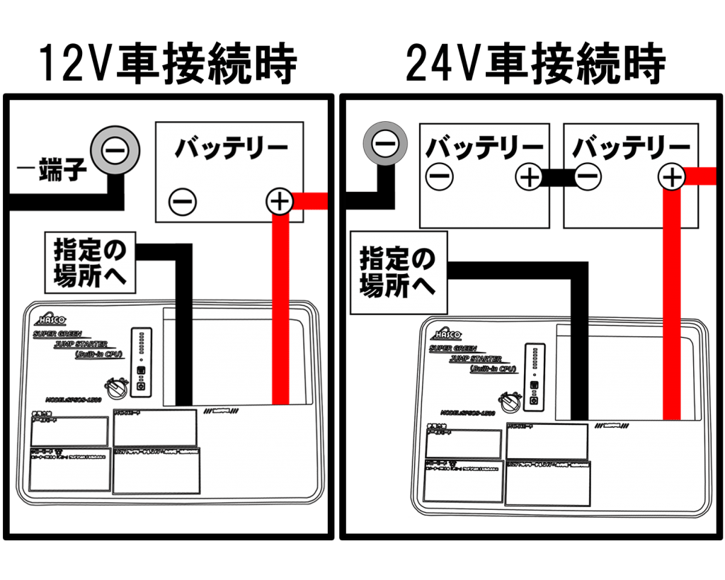 スーパーグリーンジャンプスターター(CPU内蔵)｜株式会社ハスコー
