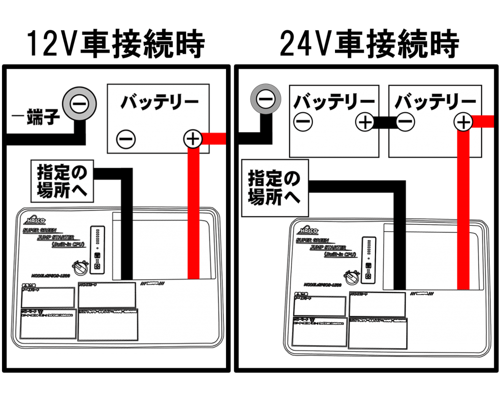 イメージカタログ 壮大 24v バッテリー つなぎ 方