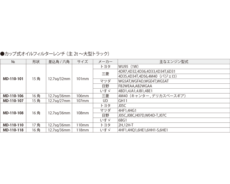 カップ式オイルフィルターレンチ｜株式会社ハスコー