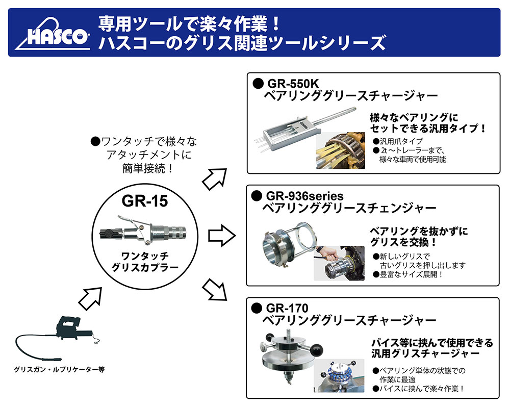 品質が ハスコー B GグリースチェンジャーH Φ70 GR936G70H 3484740 送料別途見積り 法人 事業所限定 掲外取寄 